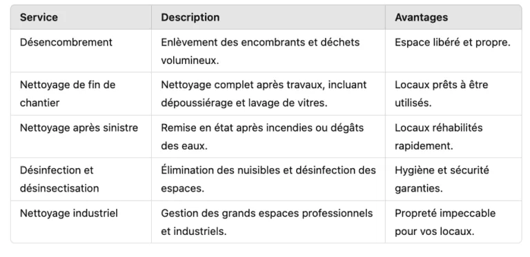 Tableau Récapitulatif de Nos Prestations