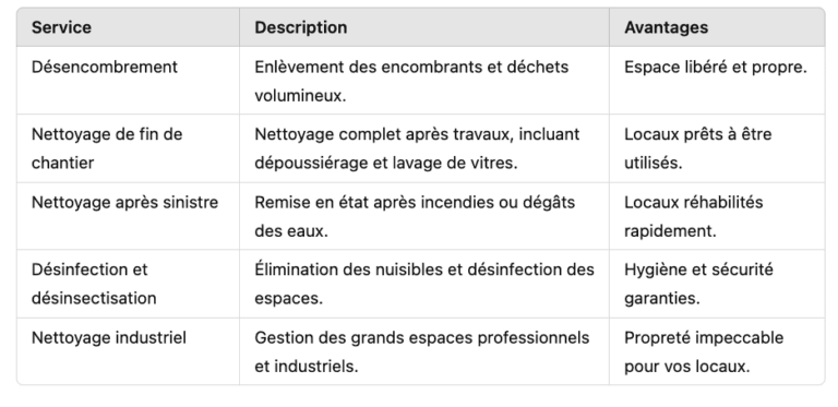 Tableau Récapitulatif de Nos Prestations
