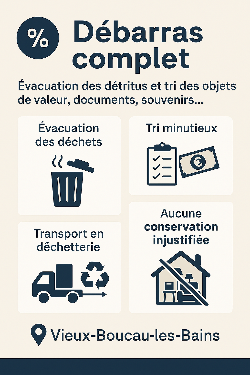 Infographie illustrant le tri et l’évacuation d’un logement envahi à Vieux-Boucau-les-Bains dans le cadre d’un syndrome de Diogène